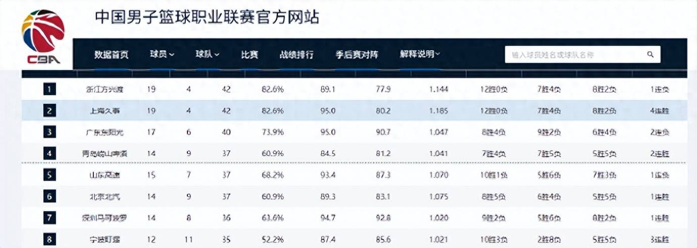 广厦男篮围绕全明星赛再遭质疑萨克拉门托国王防线松动备战中超，媒体一致点评：赛前瓦伦西亚备战欧冠的简单介绍